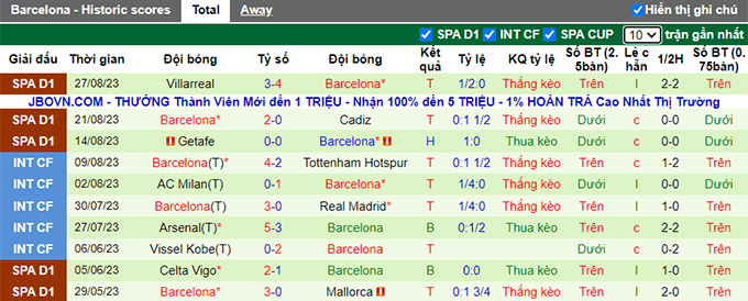 Nhận định, soi kèo Osasuna vs Barca, 02h00 ngày 4/9 - Ảnh 3