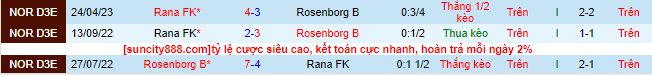 Nhận định, soi kèo Rosenborg B vs Rana, 23h30 ngày 4/9 - Ảnh 1
