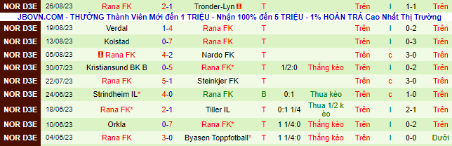 Nhận định, soi kèo Rosenborg B vs Rana, 23h30 ngày 4/9 - Ảnh 3