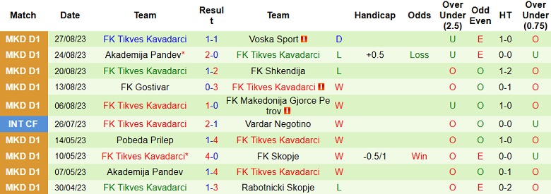 Nhận định, soi kèo Struga vs FK Tikves Kavadarci, 21h00 ngày 4/9 - Ảnh 2
