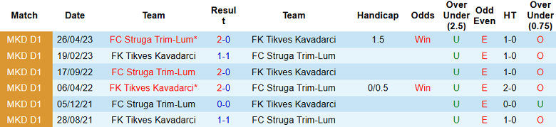 Nhận định, soi kèo Struga vs FK Tikves Kavadarci, 21h00 ngày 4/9 - Ảnh 3