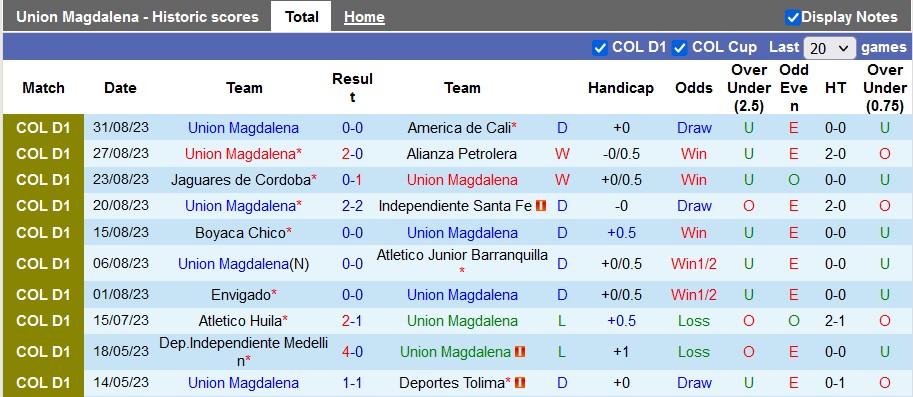 Nhận định, soi kèo Union Magdalena vs La Equidad, 6h10 ngày 5/9 - Ảnh 1