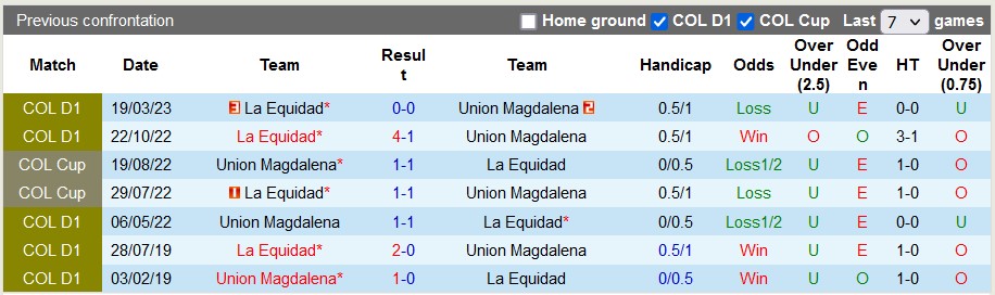 Nhận định, soi kèo Union Magdalena vs La Equidad, 6h10 ngày 5/9 - Ảnh 3