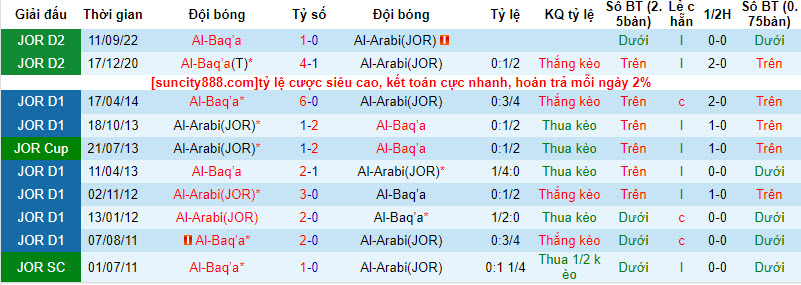 Nhận định, soi kèo Al-Arabi(JOR) vs Al-Baq'a, 22h00 ngày 05/09 - Ảnh 3