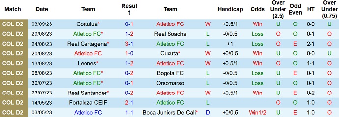 Nhận định, soi kèo Atletico FC vs Boca Juniors De Cali, 6h05 ngày 6/9 - Ảnh 1