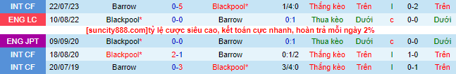 Nhận định, soi kèo Barrow vs Blackpool, 01h00 ngày 6/9 - Ảnh 1