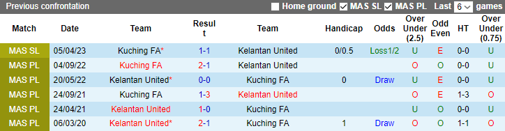 Nhận định, soi kèo Kelantan United vs Kuching FA, 20h00 ngày 4/9 - Ảnh 3