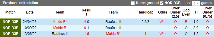 Nhận định, soi kèo Raufoss B vs Molde B, 20h00 ngày 4/9 - Ảnh 3