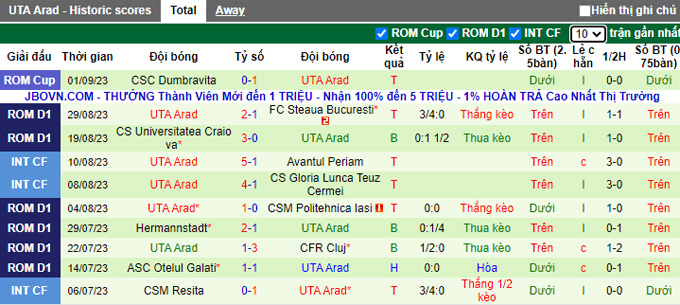 Nhận định, soi kèo Sepsi vs UTA Arad, 01h30 ngày 5/9 - Ảnh 2