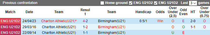 Nhận định, soi kèo U21 Charlton Athletic vs U21 Birmingham, 20h00 ngày 4/9 - Ảnh 3