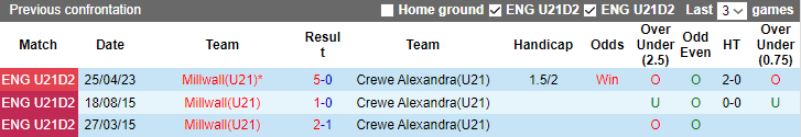 Nhận định, soi kèo U21 Millwall vs U21 Crewe Alexandra, 20h00 ngày 4/9 - Ảnh 3