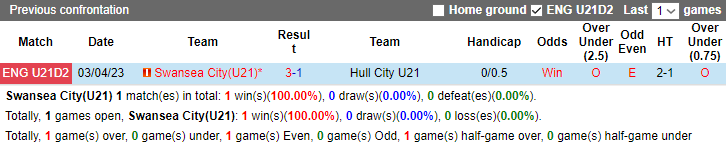 Nhận định, soi kèo U21 Swansea City vs U21 Hull City, 18h00 ngày 4/9 - Ảnh 3