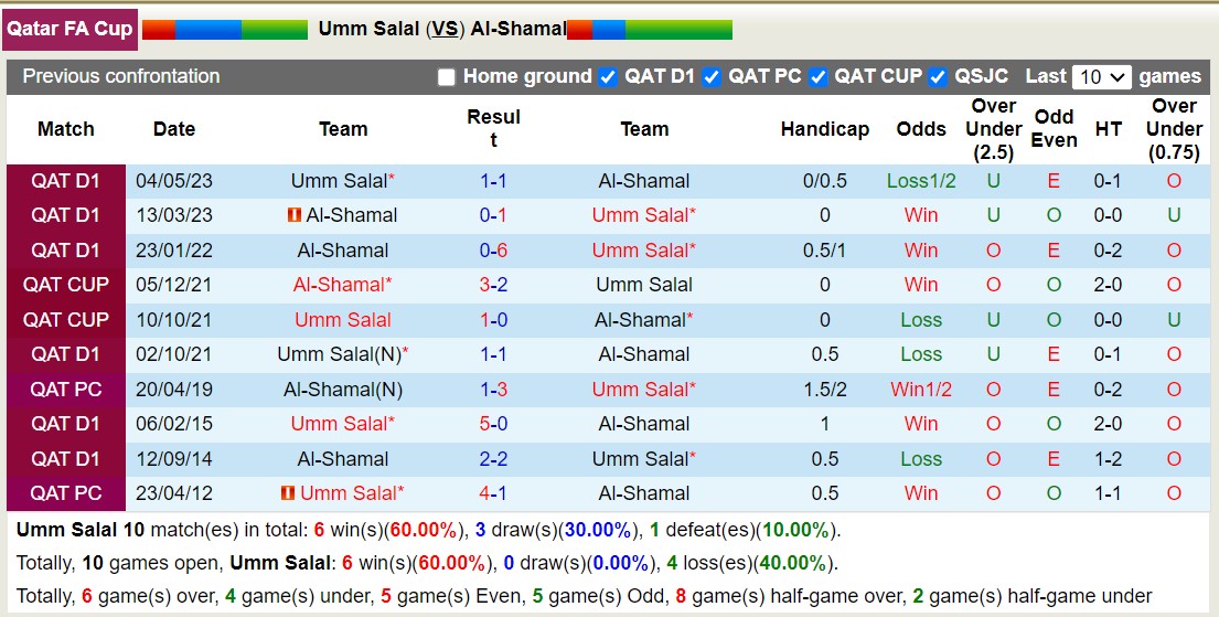 Nhận định, soi kèo Umm Salal vs Al-Shamal, 23h45 ngày 05/9 - Ảnh 3