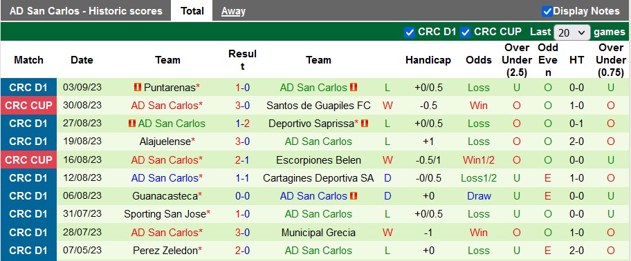 Nhận định, soi kèo Deportivo Saprissa vs San Carlos, 9h00 ngày 6/9 - Ảnh 2
