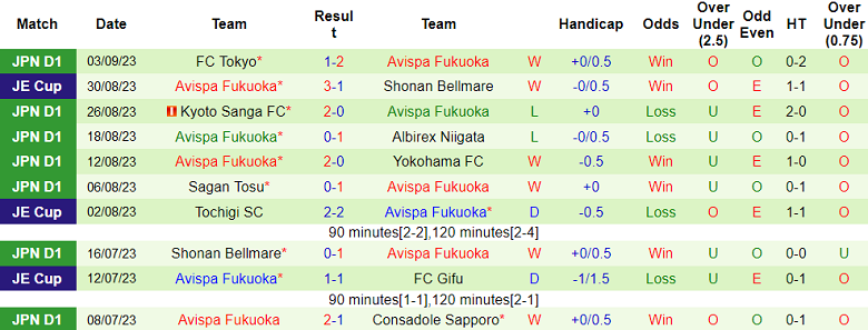 Nhận định, soi kèo FC Tokyo vs Avispa Fukuoka, 17h00 ngày 6/9 - Ảnh 2