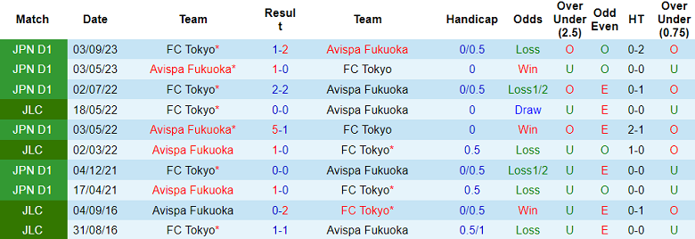 Nhận định, soi kèo FC Tokyo vs Avispa Fukuoka, 17h00 ngày 6/9 - Ảnh 3