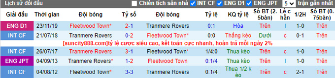 Nhận định, soi kèo Fleetwood Town vs Tranmere Rovers, 01h00 ngày 6/9 - Ảnh 3