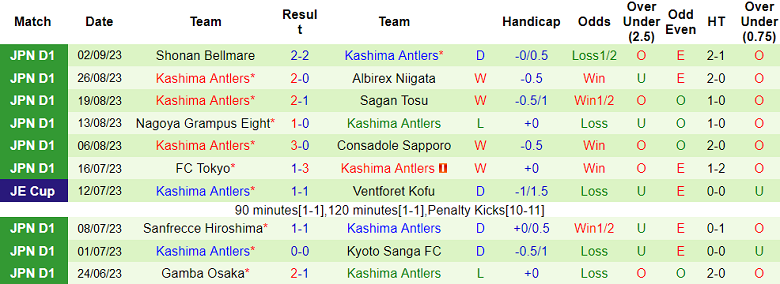 Nhận định, soi kèo Nagoya Grampus vs Kashima Antlers, 17h30 ngày 6/9 - Ảnh 2