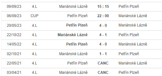Nhận định, soi kèo Petrin Plzen vs Marianske Lazne, 22h00 ngày 06/09 - Ảnh 3
