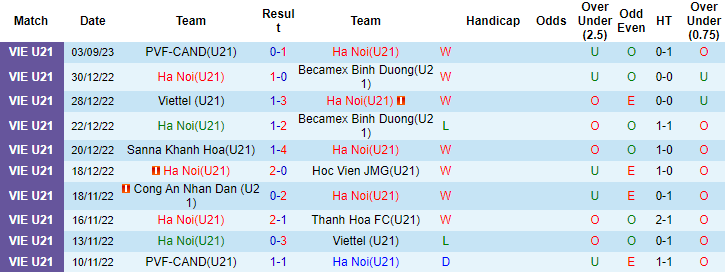 Nhận định, soi kèo U21 Hà Nội vs U21 Hạ Long, 17h00 ngày 5/9 - Ảnh 1