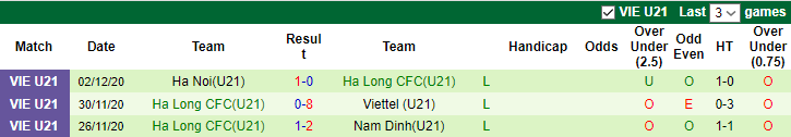 Nhận định, soi kèo U21 Hà Nội vs U21 Hạ Long, 17h00 ngày 5/9 - Ảnh 2
