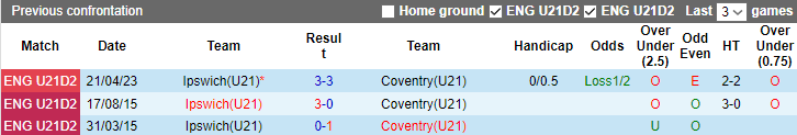 Nhận định, soi kèo U21 Ipswich vs U21 Coventry, 19h00 ngày 5/9 - Ảnh 3