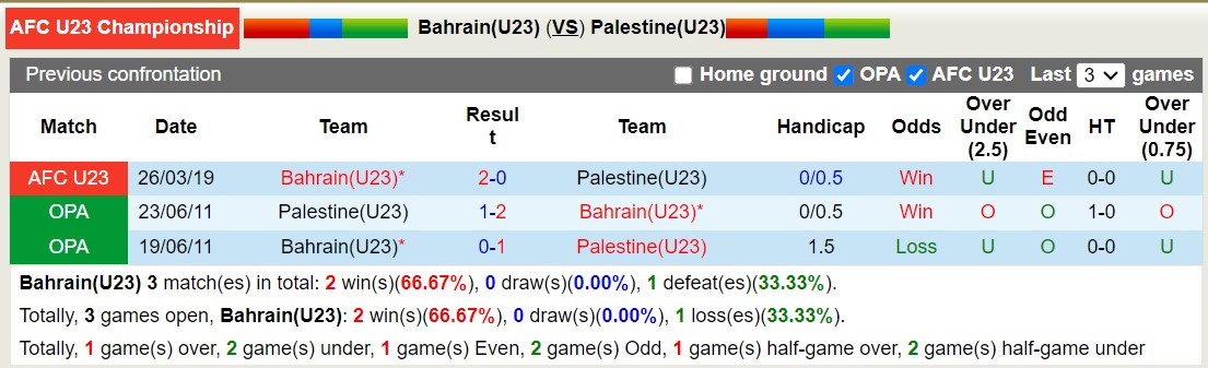 Nhận định, soi kèo U23 Bahrain vs U23 Palestine, 22h30 ngày 06/9 - Ảnh 3