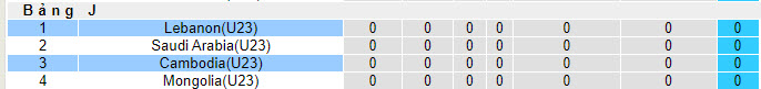 Nhận định, soi kèo U23 Campuchia vs U23 Lebanon, 20h00 ngày 06/09 - Ảnh 3