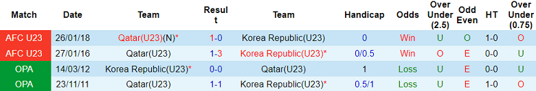 Nhận định, soi kèo U23 Hàn Quốc vs U23 Qatar, 18h00 ngày 6/9 - Ảnh 3