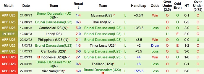 Nhận định, soi kèo U23 Jordan vs U23 Brunei, 1h00 ngày 7/9 - Ảnh 2