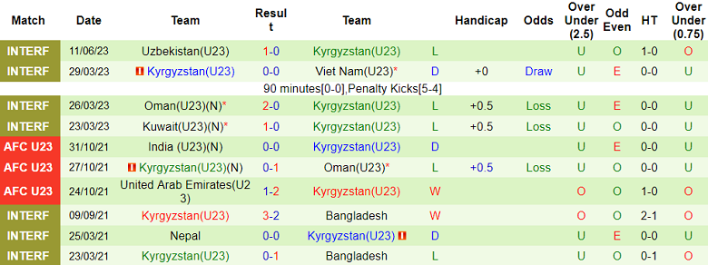 Nhận định, soi kèo U23 Myanmar vs U23 Kyrgyzstan, 14h00 ngày 6/9 - Ảnh 2