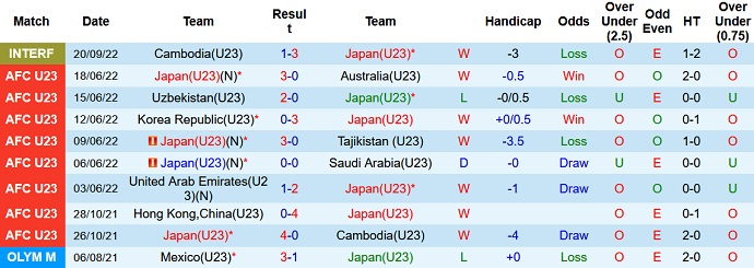 Nhận định, soi kèo U23 Nhật Bản vs U23 Pakistan, 1h30 ngày 7/9 - Ảnh 1