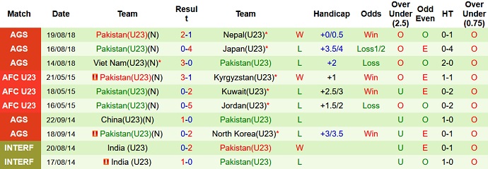 Nhận định, soi kèo U23 Nhật Bản vs U23 Pakistan, 1h30 ngày 7/9 - Ảnh 2