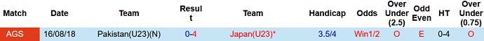 Nhận định, soi kèo U23 Nhật Bản vs U23 Pakistan, 1h30 ngày 7/9 - Ảnh 3