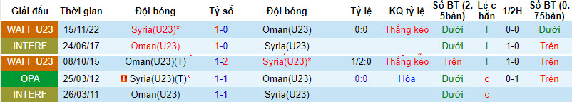 Nhận định, soi kèo U23 Syria vs U23 Oman, 21h30 ngày 06/09 - Ảnh 3