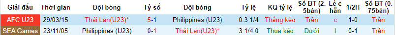 Nhận định, soi kèo U23 Thái Lan vs U23 Philippines, 20h30 ngày 06/09 - Ảnh 3