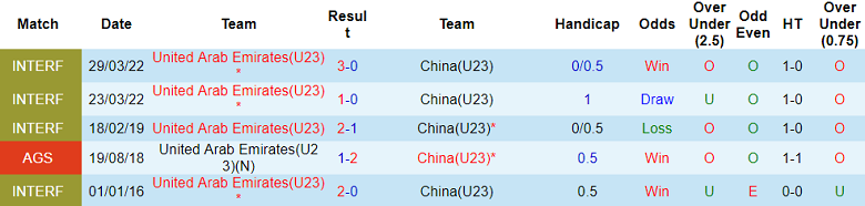 Nhận định, soi kèo U23 UAE vs U23 Trung Quốc, 18h35 ngày 6/9 - Ảnh 3