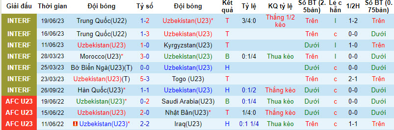 Nhận định, soi kèo U23 Uzbekistan vs U23 Afghanistan, 21h00 ngày 06/09 - Ảnh 1