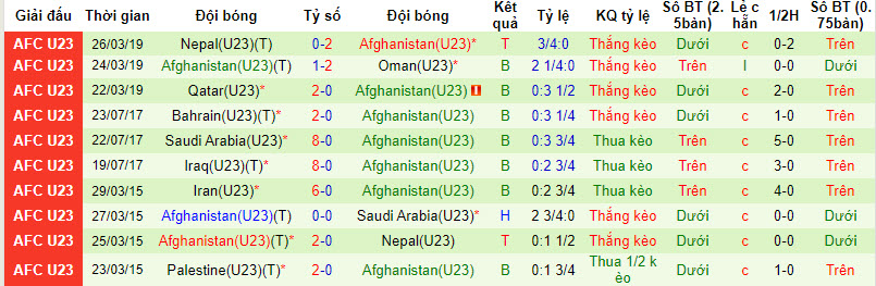 Nhận định, soi kèo U23 Uzbekistan vs U23 Afghanistan, 21h00 ngày 06/09 - Ảnh 2