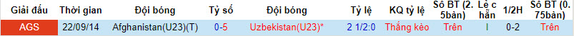 Nhận định, soi kèo U23 Uzbekistan vs U23 Afghanistan, 21h00 ngày 06/09 - Ảnh 3