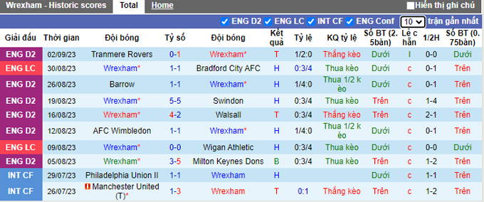 Nhận định, soi kèo Wrexham vs U21 Newcastle, 01h30 ngày 6/9 - Ảnh 1