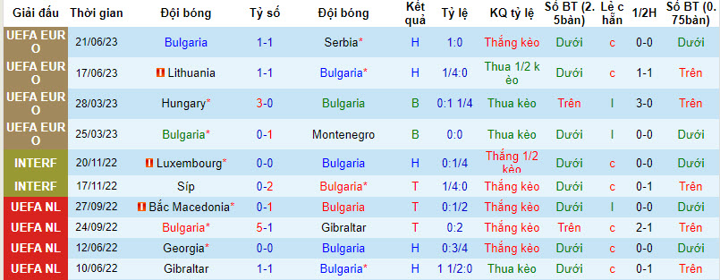 Nhận định, soi kèo Bulgaria vs Iran, 22h59 ngày 07/09 - Ảnh 1