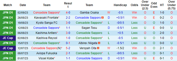 Nhận định, soi kèo Consadole Sapporo vs Yokohama F Marinos, 17h00 ngày 6/9 - Ảnh 1