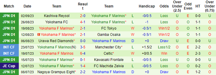Nhận định, soi kèo Consadole Sapporo vs Yokohama F Marinos, 17h00 ngày 6/9 - Ảnh 2