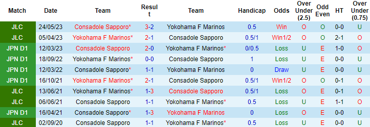 Nhận định, soi kèo Consadole Sapporo vs Yokohama F Marinos, 17h00 ngày 6/9 - Ảnh 3