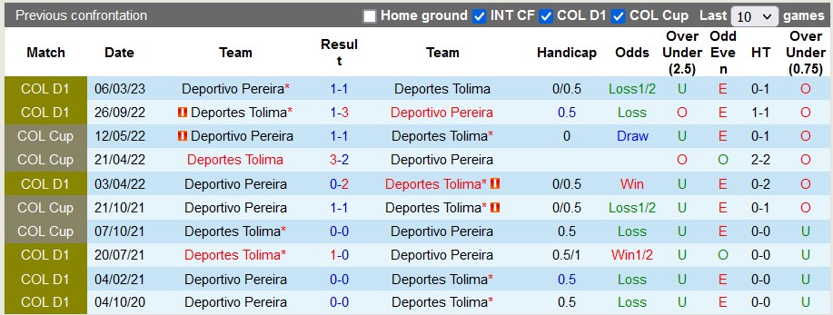 Nhận định, soi kèo Deportes Tolima vs Deportivo Pereira, 6h10 ngày 7/9 - Ảnh 3