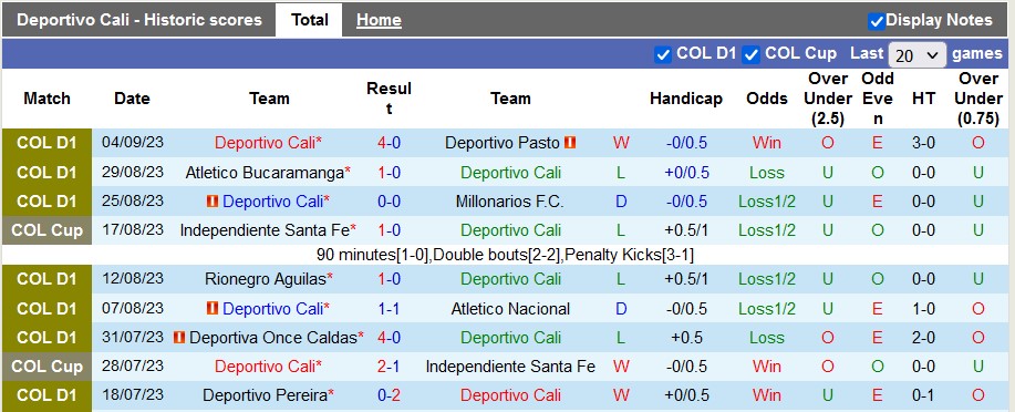 Nhận định, soi kèo Deportivo Cali vs Independiente Santa Fe, 8h20 ngày 7/9 - Ảnh 1