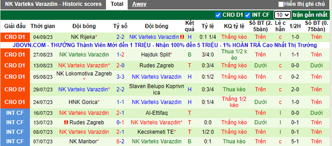Nhận định, soi kèo Dinamo Zagreb vs Varazdin, 0h00 ngày 7/9 - Ảnh 2