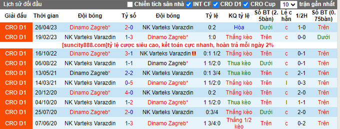 Nhận định, soi kèo Dinamo Zagreb vs Varazdin, 0h00 ngày 7/9 - Ảnh 3