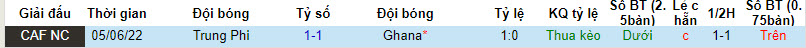 Nhận định, soi kèo Ghana vs Trung Phi, 22h59 ngày 07/09 - Ảnh 3